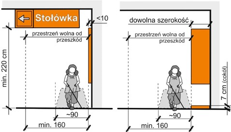 Parametry skrajni poruszania się osoby niewidomej korzystającej z pomocy białej laski