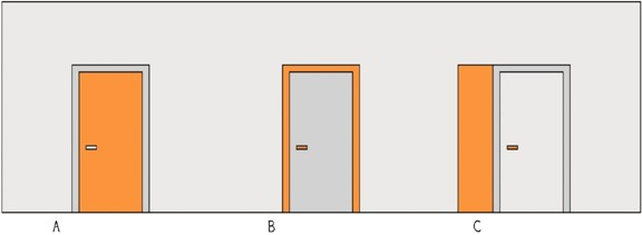 Przykłady wyróżnienia drzwi na tle ściany: A – zmiana barwy drzwi, B – zmiana barwy ościeżnicy, C – dodanie akcentu kolorystycznego w formie pionowego pasa przy drzwiach (może na nim być umieszczona dodatkowo informacja)